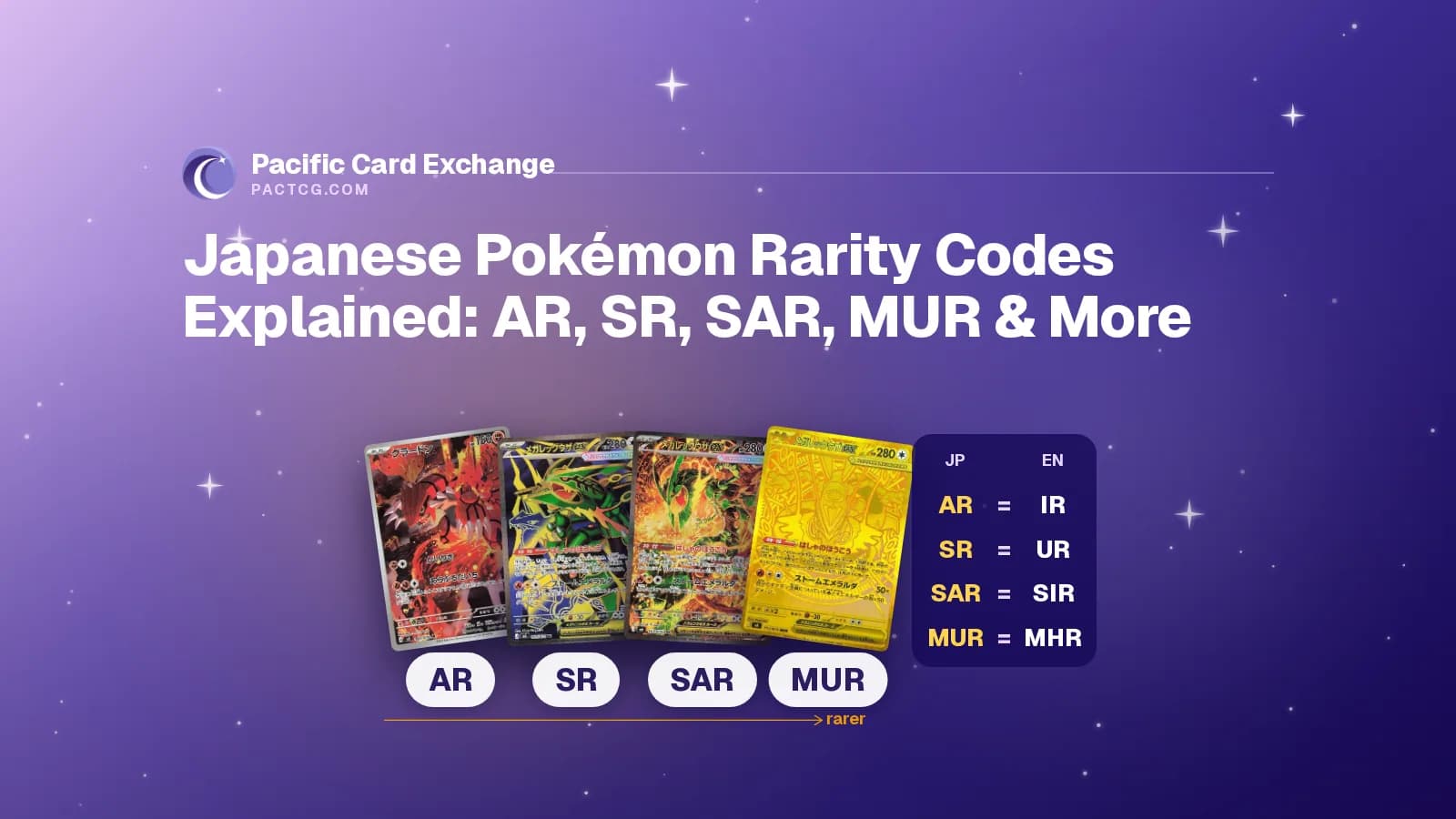 Title Japanese Pokémon Rarity Codes Explained over four Japanese Storm Emeralda cards ranked by rarity, Groudon Art Rare and Mega Rayquaza ex SR, SAR and MUR, each with its code chip, plus a JP-to-EN code legend.