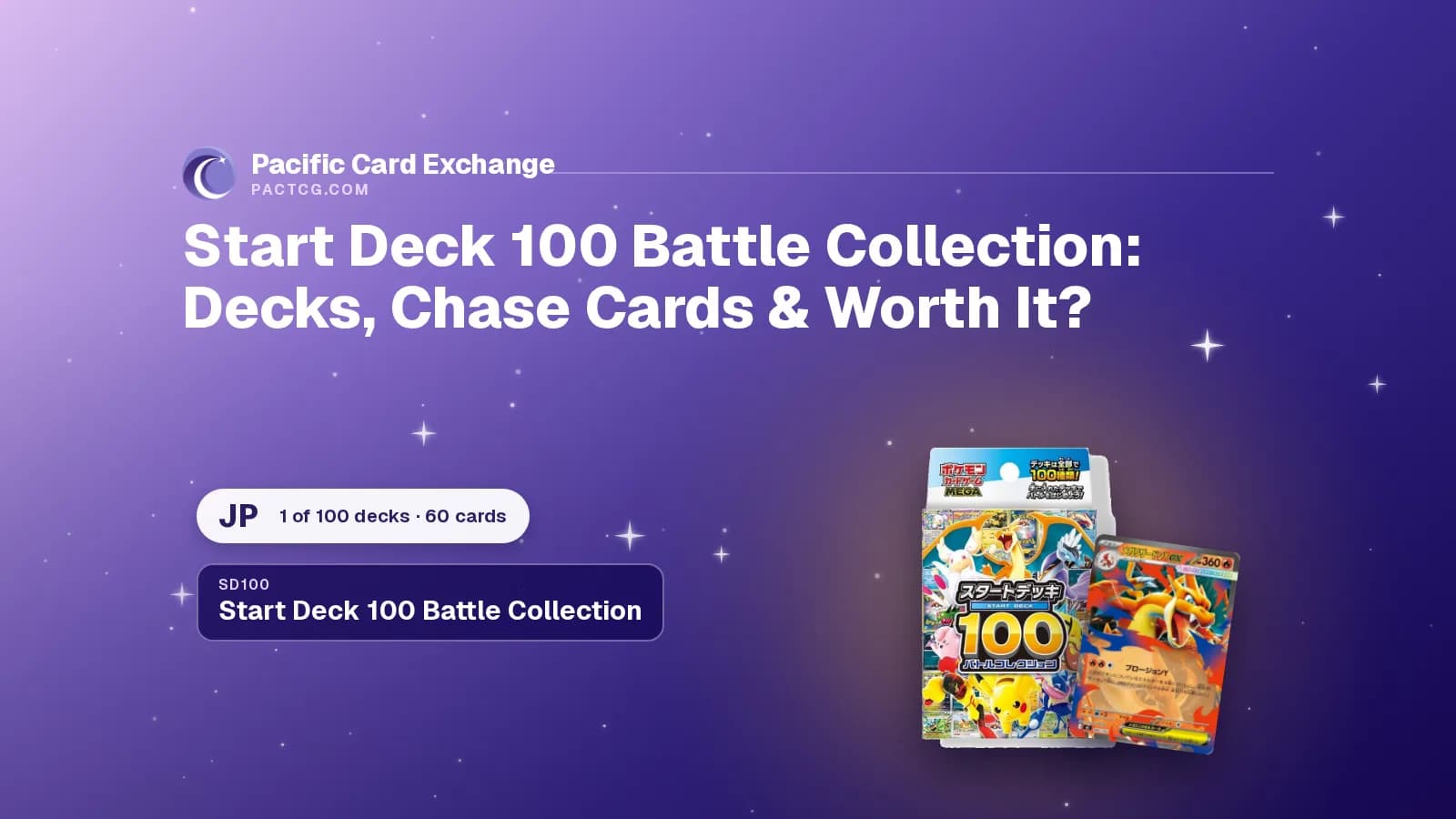 Title Start Deck 100 Battle Collection: Decks, Chase Cards & Worth It? beside a sealed Japanese Start Deck 100 Battle Collection deck box and the Mega Charizard Y ex 085/742 card on a purple PACTCG banner.