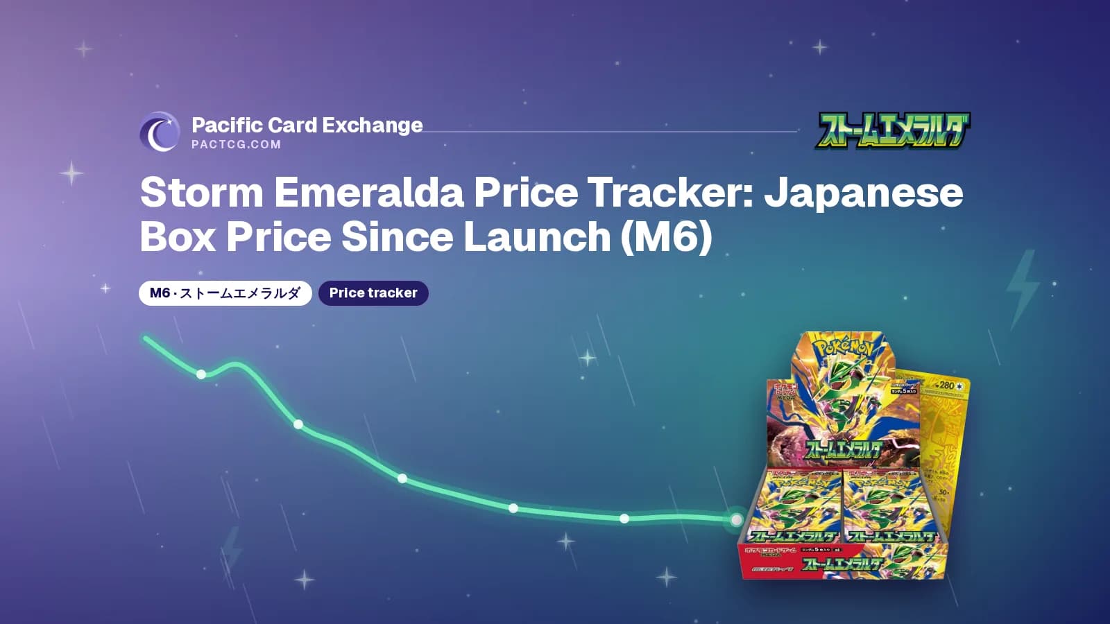 Title Storm Emeralda Price Tracker: Japanese Box Price Since Launch (M6) above a stylized falling price line ending at a sealed Japanese Storm Emeralda booster box, on a purple Pacific Card Exchange banner.